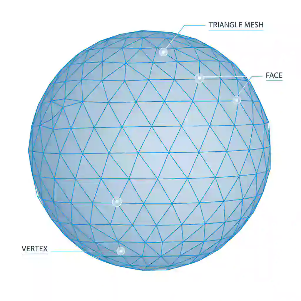 STL file format triangle mesh structure showing vertices, faces, and tessellation on a sphere